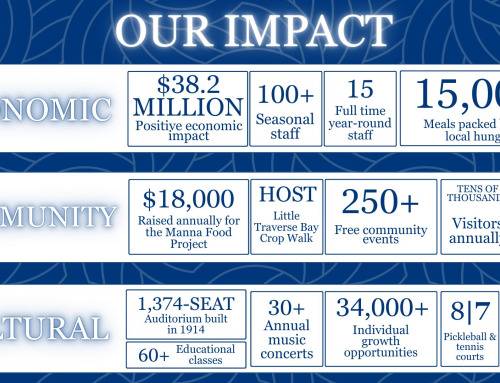 Bay View at the State of the Community